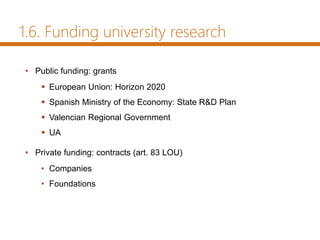 1.6. Funding university research
• Public funding: grants
 European Union: Horizon 2020
 Spanish Ministry of the Economy: State R&D Plan
 Valencian Regional Government
 UA
• Private funding: contracts (art. 83 LOU)
• Companies
• Foundations
 