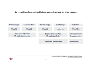 La evolución del mercado publicitario se puede agrupar en cinco etapas…




Primera etapa     Segunda etapa     Tercera etapa                Cuarta etapa                                      El Futuro

  Años 70            Años 80           Años 90                        Años 00                                    Años 10 …


       Despegue Industrial                Expansión de medios                                             Crisis económica
       Mercado de demanda                  Mercado de oferta                                               Nuevos medios


                                         Transición del mercado                                             Revolución???




                                                    III Edición Curso superior Comercialización de Publicidad en los Medios de Comunicación
                                                                                                  Presente y futuro de la actividad publicitaria


                                           16
 