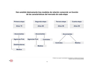 Han existido básicamente tres modelos de relación comercial, en función
              de las características del mercado de cada etapa



Primera etapa             Segunda etapa                 Tercera etapa                                   Cuarta etapa

   Años 70                   Años 80                          Años 90                                        Años 00




Anunciantes               Anunciantes                                        Anunciantes


Agencias Pub.    Agencias Pub.    Centrales

                                                       Centrales                                                 Medios
Distribuidoras
                             Medios

   Medios




                                               III Edición Curso superior Comercialización de Publicidad en los Medios de Comunicación
                                                                                             Presente y futuro de la actividad publicitaria


                                          19
 