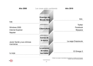 Año 2000          Las cosas están cambiando                                                Año 2010



                                  Enemigo del
                                  Mundo libre                                                                                                    Irán.
Irak
                                                                                                                                       Twitter
Windows 2000                                                                                                                        Facebook
                                  Cibercultura
Internet Explorer                                                                                                                    Myspace
Napster

                                   Iconos de
                                    la época
Javier Sardá y sus crónicas                                                                                  La saga Crepúsculo
marcianas

                                  La panacea
                                    de todos                                                                                    El Omega 3
La soja                            los males

                                                                III Edición Curso superior Comercialización de Publicidad en los Medios de Comunicación
                                                                                                              Presente y futuro de la actividad publicitaria
                                      Fuente: Revista Esquire

                                               21
 