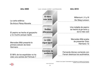 Año 2000              Las cosas están cambiando                                                Año 2010



                                       El libro                                                                      Millenium I, II y III
                                      más leído                                                                      De Stieg Larsson
La carta esférica
De Arturo Pérez-Reverte

                                                                                                         Una rodajita de pepino
                                       Sutiles                                                           se hecha al gin-tonic y
El pepino se hecha al gazpacho       diferencias                                                                es lo más cool
y no mucho porque repite

                                       La vida                                                              Mercedes Milá acaba
                                                                                                              de presentar Gran
Mercedes Milá presenta la            sigue igual
                                                                                                                    Hermano 12
primera edición de Gran
Hermano

                                     Cambios de
                                                                                     Fernando Alonso corriendo con
                                      audiencia
El 98% de los españoles no ha                                                        Ferrari destroza los audímetros
visto una carrera de Fórmula 1

                                                                   III Edición Curso superior Comercialización de Publicidad en los Medios de Comunicación
                                                                                                                 Presente y futuro de la actividad publicitaria
                                         Fuente: Revista Esquire

                                                   22
 