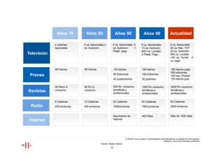 Años 70     Años 80                       Años 90                        Años 00                          Actualidad

             2 cadenas      2 ca. Nacionales 4         4 ca. Nacionales 8               6 ca. Nacionales                   6 ca. Nacionales
             nacionales     ca. Autonom.               ca. Autonom.     1               13 ca. Autonom.                    20 ca. Nac. TDT
                                                       Plataf. pago                     600 Ca. Locales                    23 ca. Autonom.
Televisión                                                                              2 Plataf. Pago                     500 ca. Locales
                                                                                                                           140. ca. Temát. 5
                                                                                                                           ca. pago


             60 Diarios     90 Diarios.                   120 diarios.                  180 diarios                         185 diarios pago
                                                                                                                            300 ediciones
 Prensa                                                   80 Ediciones                  180 Ediciones
                                                                                                                            100 sup. Prensa
                                                          40 suplementos                50 gratuitos                        100 diarios grat..


             40 Revs G      90 Rv.G.                      500 Rv. consumo,              1500 Rv consumo,                    3000 Rv consumo,
             consumo.       consumo.                      temáticas y                   temáticas y                         temáticas y
Revistas                                                  profesionales                 profesionales                       profesionales


             5 Cadenas      12 Cadenas                 30 Cadenas                       40 Cadenas                         50 Cadenas
 Radio       200 emisoras   400 emisoras               1000emisoras                     1500 emisoras                      2000 emisoras


             .                                            Nacimiento de                 400 Sites                           Más de 1000 sites
 Internet                                                 Internet




                                                                    III Edición Curso superior Comercialización de Publicidad en los Medios de Comunicación
                                                                                                                  Presente y futuro de la actividad publicitaria
                                           Fuente: Media Hotline.
                                                     23
 
