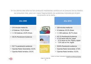 El mercado publicitario: Consumo de medios


    En los últimos diez años se han producido importantes cambios en el consumo de los medios;
        se consumen más, pero con mayor fragmentación de audiencias motivada por el gran
                                      incremento de la oferta…


              Año 2000                                                                                  Año 2010


     210 minutos media día                                                         226 minutos media día
     4 Cadenas, 76,2% Share                                                        6 Cadenas, 63,3% Share
     +/- 50 Cadenas, 23,8% Share                                                   +/- 400 cadenas, 36,7% share

     36,3% Penetración Audiencia                                                   45,1% Penetración Audiencia
                                                                                   31,4% lector sólo fmt. papel
                                                                                    6,7% lector en fmt. Papel y digital
                                                                                    7,0% solo en fmt. digital

     52,7 % penetración audiencia                                                  56,9% Penetración audiencia
     Oyentes Radio Generalista: 30,5%                                              Oyentes Radio Generalista: 27,8%
     Oyentes Radio temática: 24,5%                                                 Oyentes Radio temática: 33,0%.

                                                                 III Edición Curso superior Comercialización de Publicidad en los Medios de Comunicación
                                                                                                               Presente y futuro de la actividad publicitaria
                                         Fuente: Tns, EGM, OJD
                                                  24
 
