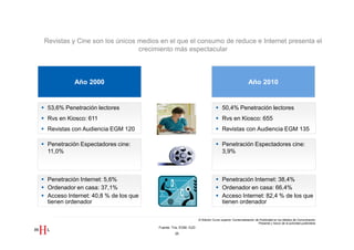 El mercado publicitario: Consumo de medios


    Revistas y Cine son los únicos medios en el que el consumo de reduce e Internet presenta el
                                   crecimiento más espectacular



               Año 2000                                                                                  Año 2010


     53,6% Penetración lectores                                                     50,4% Penetración lectores
     Rvs en Kiosco: 611                                                             Rvs en Kiosco: 655
     Revistas con Audiencia EGM 120                                                 Revistas con Audiencia EGM 135

     Penetración Espectadores cine:                                                 Penetración Espectadores cine:
     11,0%                                                                          3,9%



     Penetración Internet: 5,6%                                                     Penetración Internet: 38,4%
     Ordenador en casa: 37,1%                                                       Ordenador en casa: 66,4%
     Acceso Internet: 40,8 % de los que                                             Acceso Internet: 82,4 % de los que
     tienen ordenador                                                               tienen ordenador

                                                                  III Edición Curso superior Comercialización de Publicidad en los Medios de Comunicación
                                                                                                                Presente y futuro de la actividad publicitaria
                                          Fuente: Tns, EGM, OJD
                                                   25
 