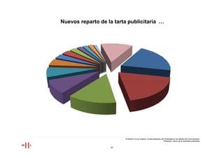 Nuevos reparto de la tarta publicitaria …




                         III Edición Curso superior Comercialización de Publicidad en los Medios de Comunicación
                                                                       Presente y futuro de la actividad publicitaria


                   47
 