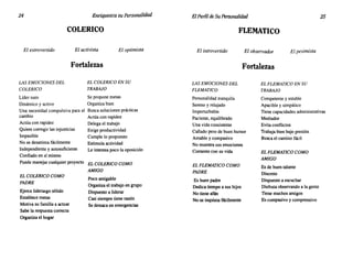 24 Enriquezca su Personalidad
COLERICO
ElPerfilde SuPersonalidad
FLEMATICO
25
El extrovertido El activista
Fortalezas
El optimista El introvertido El observador
Fortalezas
El pesimista
LAS EMOCIONES DEL
COLERICO
Líder nato
Dinámico y activo
Una necesidad compulsiva para el
cambio
Actúa con rapidez
Quiere corregir las injusticias
Impasible
No se desanima fácilmente
Independiente y autosuficiente
Confiado en sí mismo
Puede manejar cualquier proyecto
EL COLERICO COMO
PADRE
Ejerce liderazgo sólido
Establece metas
Motiva su familia a actuar
Sabe la respuesta correcta
Organiza el hogar
EL COLERICO EN SU
TRABAJO
Se propone metas
Organiza bien
Busca soluciones prácticas
Actúa con rapidez
Delega el trabajo
Exige productividad
Cumple lo propuesto
Estimula actividad
Le interesa poco la oposición
EL COLERICO COMO
AMIGO
Poco amigable
Organiza el trabajo en grupo
Dispuesto a liderar
Casi siempre tiene razón
Se destaca en emergencias
LAS EMOCIONES DEL
FLEMATICO
Personalidad tranquila
Sereno y relajado
Imperturbable
Paciente, equilibrado
Una vida consistente
Callado pero de buen humor
Amable y compasivo
No muestra sus emociones
Contento con su vida
EL FLEMATICO COMO
PADRE
Es buen padre
Dedica tiempo a sus hijos
No tiene afán
No se inquieta fácilmente
EL FLEMATICO EN SU
TRABAJO
Competente y estable
Apacible y simpático
Tiene capacidades administrativas
Mediador
Evita conflictos
Trabaja bien bajo presión
Busca el camino fácil
EL FLEMATICO COMO
AMIGO
Es de buen talante
Discreto
Dispuesto a escuchar
Disfruta observando a la gente
Tiene muchos amigos
Es compasivo y comprensivo
 