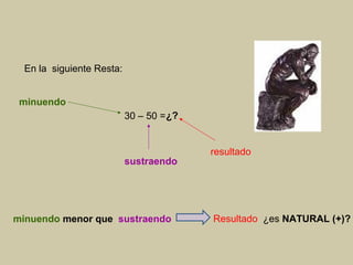 30 – 50 =¿?
sustraendo
En la siguiente Resta:
minuendo
resultado
minuendo menor que sustraendo Resultado ¿es NATURAL (+)?