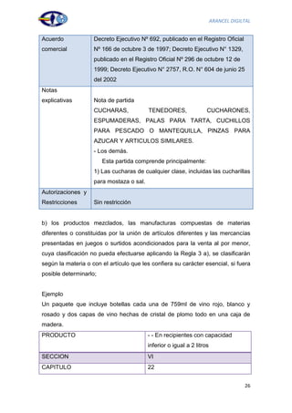 ARANCEL DIGILTAL


Acuerdo             Decreto Ejecutivo Nº 692, publicado en el Registro Oficial
comercial           Nº 166 de octubre 3 de 1997; Decreto Ejecutivo N° 1329,
                    publicado en el Registro Oficial Nº 296 de octubre 12 de
                    1999; Decreto Ejecutivo N° 2757, R.O. N° 604 de junio 25
                    del 2002
Notas
explicativas        Nota de partida
                    CUCHARAS,             TENEDORES,                CUCHARONES,
                    ESPUMADERAS, PALAS PARA TARTA, CUCHILLOS
                    PARA PESCADO O MANTEQUILLA, PINZAS PARA
                    AZUCAR Y ARTICULOS SIMILARES.
                    - Los demás.
                        Esta partida comprende principalmente:
                    1) Las cucharas de cualquier clase, incluidas las cucharillas
                    para mostaza o sal.
Autorizaciones y
Restricciones       Sin restricción


b) los productos mezclados, las manufacturas compuestas de materias
diferentes o constituidas por la unión de artículos diferentes y las mercancías
presentadas en juegos o surtidos acondicionados para la venta al por menor,
cuya clasificación no pueda efectuarse aplicando la Regla 3 a), se clasificarán
según la materia o con el artículo que les confiera su carácter esencial, si fuera
posible determinarlo;


Ejemplo
Un paquete que incluye botellas cada una de 759ml de vino rojo, blanco y
rosado y dos capas de vino hechas de cristal de plomo todo en una caja de
madera.
PRODUCTO                                  - - En recipientes con capacidad
                                          inferior o igual a 2 litros
SECCION                                   VI
CAPITULO                                  22


                                                                                     26
 
