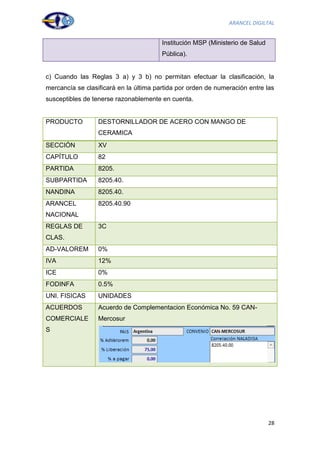 ARANCEL DIGILTAL


                                        Institución MSP (Ministerio de Salud
                                        Pública).


c) Cuando las Reglas 3 a) y 3 b) no permitan efectuar la clasificación, la
mercancía se clasificará en la última partida por orden de numeración entre las
susceptibles de tenerse razonablemente en cuenta.


PRODUCTO          DESTORNILLADOR DE ACERO CON MANGO DE
                  CERAMICA
SECCIÓN           XV
CAPÍTULO          82
PARTIDA           8205.
SUBPARTIDA        8205.40.
NANDINA           8205.40.
ARANCEL           8205.40.90
NACIONAL
REGLAS DE         3C
CLAS.
AD-VALOREM        0%
IVA               12%
ICE               0%
FODINFA           0.5%
UNI. FISICAS      UNIDADES
ACUERDOS          Acuerdo de Complementacion Económica No. 59 CAN-
COMERCIALE        Mercosur
S




                                                                               28
 