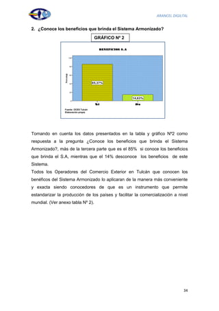 ARANCEL DIGILTAL


2. ¿Conoce los beneficios que brinda el Sistema Armonizado?

                                       GRÁFICO Nº 2




                 Fuente: OCES Tulcán
                 Elaboración propia




Tomando en cuenta los datos presentados en la tabla y gráfico Nº2 como
respuesta a la pregunta ¿Conoce los beneficios que brinda el Sistema
Armonizado?, más de la tercera parte que es el 85% si conoce los beneficios
que brinda el S.A, mientras que el 14% desconoce los beneficios de este
Sistema.
Todos los Operadores del Comercio Exterior en Tulcán que conocen los
benéficos del Sistema Armonizado lo aplicaran de la manera más conveniente
y exacta siendo conocedores de que es un instrumento que permite
estandarizar la producción de los países y facilitar la comercialización a nivel
mundial. (Ver anexo tabla Nº 2).




                                                                             34
 