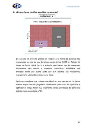 ARANCEL DIGILTAL


6. ¿De qué forma clasifica usted las mercancías?

                                      GRÁFICO Nº 5




                Fuente: OCES Tulcán
                Elaboración propia




  De acuerdo al presente grafico en relación a la forma de clasificar las
  mercancías se nota de que la tercera parte de los OCES en Tulcán, lo
  hacen de forma digital dando a entender que hacen uso de programas
  informáticos para realizar le respectiva clasificación arancelaria. Sin
  embargo existe una cuarta parte que aun clasifica sus mercancías
  manualmente utilizando un documento físico.


  Sería recomendable que quienes aun clasifican sus mercancías de forma
  manual hagan uso de programas informáticos pues esto les ayudaría a
  optimizar el tiempo factor muy importante en las actividades del comercio
  exterior. (Ver anexo tabla Nº 5).




                                                                         37
 