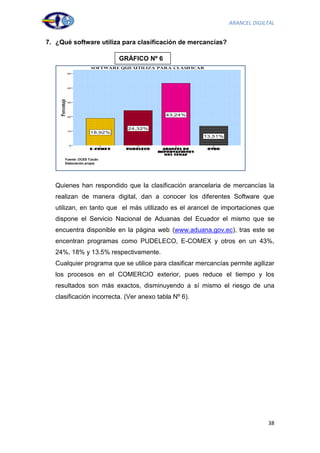 ARANCEL DIGILTAL


7. ¿Qué software utiliza para clasificación de mercancías?

                            GRÁFICO Nº 6




      Fuente: OCES Tulcán
      Elaboración propia




   Quienes han respondido que la clasificación arancelaria de mercancías la
   realizan de manera digital, dan a conocer los diferentes Software que
   utilizan, en tanto que el más utilizado es el arancel de importaciones que
   dispone el Servicio Nacional de Aduanas del Ecuador el mismo que se
   encuentra disponible en la página web (www.aduana.gov.ec), tras este se
   encentran programas como PUDELECO, E-COMEX y otros en un 43%,
   24%, 18% y 13.5% respectivamente.
   Cualquier programa que se utilice para clasificar mercancías permite agilizar
   los procesos en el COMERCIO exterior, pues reduce el tiempo y los
   resultados son más exactos, disminuyendo a sí mismo el riesgo de una
   clasificación incorrecta. (Ver anexo tabla Nº 6).




                                                                             38
 