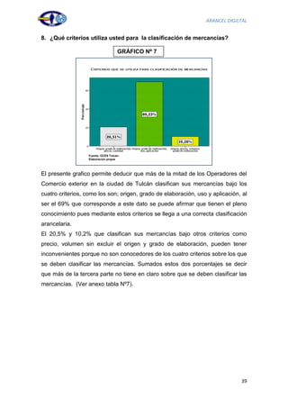 ARANCEL DIGILTAL


8. ¿Qué criterios utiliza usted para la clasificación de mercancías?

                                    GRÁFICO Nº 7




                  Fuente: OCES Tulcán
                  Elaboración propia




El presente grafico permite deducir que más de la mitad de los Operadores del
Comercio exterior en la ciudad de Tulcán clasifican sus mercancías bajo los
cuatro criterios, como los son; origen, grado de elaboración, uso y aplicación, al
ser el 69% que corresponde a este dato se puede afirmar que tienen el pleno
conocimiento pues mediante estos criterios se llega a una correcta clasificación
arancelaria.
El 20,5% y 10,2% que clasifican sus mercancías bajo otros criterios como
precio, volumen sin excluir el origen y grado de elaboración, pueden tener
inconvenientes porque no son conocedores de los cuatro criterios sobre los que
se deben clasificar las mercancías. Sumados estos dos porcentajes se decir
que más de la tercera parte no tiene en claro sobre que se deben clasificar las
mercancías. (Ver anexo tabla Nº7).




                                                                               39
 