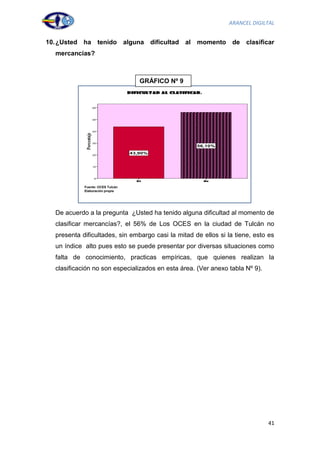 ARANCEL DIGILTAL


10. ¿Usted ha tenido alguna dificultad al momento de clasificar
  mercancías?



                                  GRÁFICO Nº 9




            Fuente: OCES Tulcán
            Elaboración propia




  De acuerdo a la pregunta ¿Usted ha tenido alguna dificultad al momento de
  clasificar mercancías?, el 56% de Los OCES en la ciudad de Tulcán no
  presenta dificultades, sin embargo casi la mitad de ellos si la tiene, esto es
  un índice alto pues esto se puede presentar por diversas situaciones como
  falta de conocimiento, practicas empíricas, que quienes realizan la
  clasificación no son especializados en esta área. (Ver anexo tabla Nº 9).




                                                                              41
 