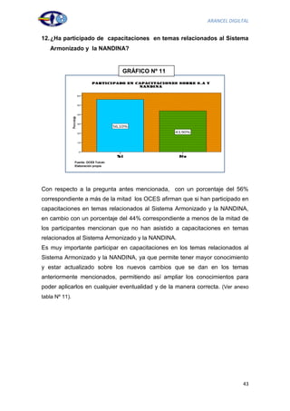 ARANCEL DIGILTAL


12. ¿Ha participado de capacitaciones en temas relacionados al Sistema
   Armonizado y la NANDINA?


                                      GRÁFICO Nº 11




                Fuente: OCES Tulcán
                Elaboración propia




Con respecto a la pregunta antes mencionada, con un porcentaje del 56%
correspondiente a más de la mitad los OCES afirman que si han participado en
capacitaciones en temas relacionados al Sistema Armonizado y la NANDINA,
en cambio con un porcentaje del 44% correspondiente a menos de la mitad de
los participantes mencionan que no han asistido a capacitaciones en temas
relacionados al Sistema Armonizado y la NANDINA.
Es muy importante participar en capacitaciones en los temas relacionados al
Sistema Armonizado y la NANDINA, ya que permite tener mayor conocimiento
y estar actualizado sobre los nuevos cambios que se dan en los temas
anteriormente mencionados, permitiendo así ampliar los conocimientos para
poder aplicarlos en cualquier eventualidad y de la manera correcta. (Ver anexo
tabla Nº 11).




                                                                           43
 
