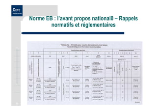 13
CETE
Méditerranée
Norme EB : l’avant propos national0 – Rappels
normatifs et réglementaires
 