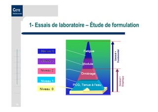 14
CETE
Méditerranée
1- Essais de laboratoire – Étude de formulation
 