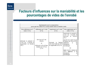 19
CETE
Méditerranée
Facteurs d’influences sur la maniabilité et les
pourcentages de vides de l’enrobé
 