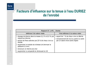 22
CETE
Méditerranée
Facteurs d’influence sur la tenue à l’eau DURIEZ
de l’enrobé
 