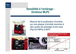 24
CETE
Méditerranée
Sensibilité à l’orniérage :
Orniéreur MLPC
Mesure de la profondeur d’ornière
sur une plaque d’enrobé soumise à
des cycles de passage d’une roue
(Pg=0.6 MPa) à 60°C
 