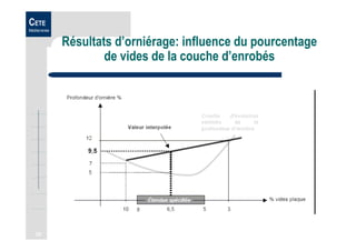 25
CETE
Méditerranée
Résultats d’orniérage: influence du pourcentage
de vides de la couche d’enrobés
 