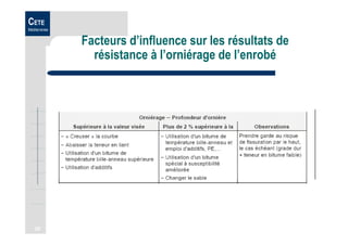 26
CETE
Méditerranée
Facteurs d’influence sur les résultats de
résistance à l’orniérage de l’enrobé
 