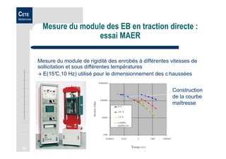 29
CETE
Méditerranée
Mesure du module des EB en traction directe :
essai MAER
Mesure du module de rigidité des enrobés à différentes vitesses de
sollicitation et sous différentes températures
E(15°C,10 Hz) utilisé pour le dimensionnement des c haussées
Construction
de la courbe
maîtresse
 