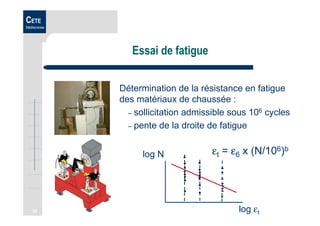 32
CETE
Méditerranée
Essai de fatigue
Détermination de la résistance en fatigue
des matériaux de chaussée :
– sollicitation admissible sous 106 cycles
– pente de la droite de fatigue
log εt
log N εt = ε6 x (N/106)b
 