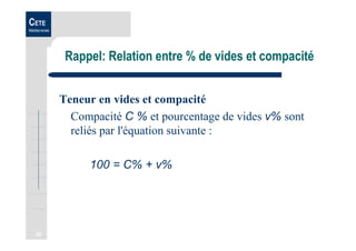 39
CETE
Méditerranée
Rappel: Relation entre % de vides et compacité
Teneur en vides et compacité
Compacité C % et pourcentage de vides v% sont
reliés par l'équation suivante :
100 = C% + v%
 