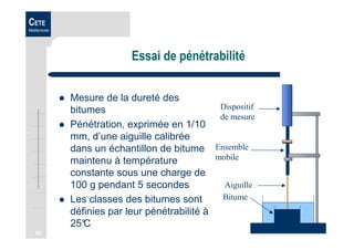 50
CETE
Méditerranée
Essai de pénétrabilité
Mesure de la dureté des
bitumes
Pénétration, exprimée en 1/10
mm, d’une aiguille calibrée
dans un échantillon de bitume
maintenu à température
constante sous une charge de
100 g pendant 5 secondes
Les classes des bitumes sont
définies par leur pénétrabilité à
25°C
Aiguille
Ensemble
mobile
Dispositif
de mesure
Bitume
 