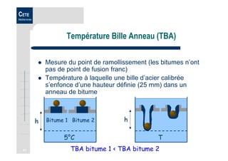 51
CETE
Méditerranée
Température Bille Anneau (TBA)
Mesure du point de ramollissement (les bitumes n’ont
pas de point de fusion franc)
Température à laquelle une bille d’acier calibrée
s’enfonce d’une hauteur définie (25 mm) dans un
anneau de bitume
5°C T
Bitume 1 Bitume 2
TBA bitume 1 < TBA bitume 2
hh
 