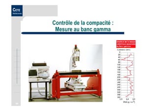 64
CETE
Méditerranée
Contrôle de la compacité :
Mesure au banc gamma
 