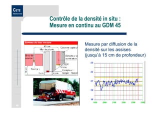 66
CETE
Méditerranée
Mesure par diffusion de la
densité sur les assises
(jusqu’à 15 cm de profondeur)
Contrôle de la densité in situ :
Mesure en continu au GDM 45
 