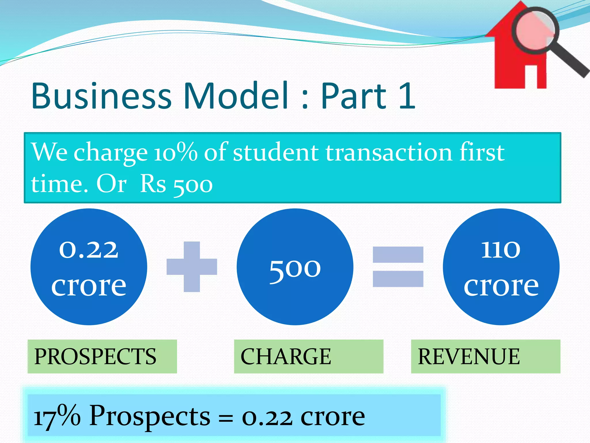 Business Model : Part 1
0.22
crore
500
110
crore
We charge 10% of student transaction first
time. Or Rs 500
17% Prospects = 0.22 crore
PROSPECTS CHARGE REVENUE
 