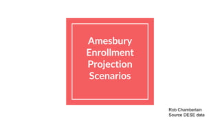 Amesbury
Enrollment
Projection
Scenarios
Rob Chamberlain
Source DESE data
 