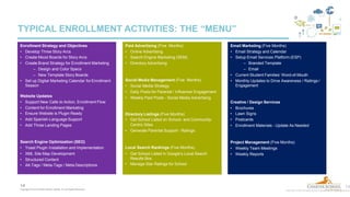Product & Resources Overview: Enrollment Marketing | PPTX