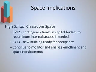 Space Implications


High School Classroom Space
  – FY12 - contingency funds in capital budget to
    reconfigure internal spaces if needed
  – FY13 - new building ready for occupancy
  – Continue to monitor and analyze enrollment and
    space requirements
 