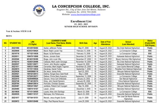 LA CONCEPCION COLLEGE, INC.
Kaypian Rd., City of San Jose Del Monte, Bulacan
Telephone No.: (044) 769-0686
Website: www.laconcepcioncollege.com
Enrollment List
SY. 2022 - 2023
SENIOR HIGH SCHOOL DIVISION
Year & Section: STEM 11-B
BOYS
NO. STUDENT NO.
LRN
(12 Digits)
LEARNER’S NAME
(Last Name, First Name, Middle
Name)
Birth Date Age
Date of First
Attendance
School
(Last Attended)
Status
(Public/QVR/
ESC/Payee)
1 20221066 401439150482 Apdan, Jefferson Torres May 01, 2006 16 August 25, 2022 Sto.Cristo National Highschool Public
2 20220649 422533150024 Bacol, Ralph Lauren Yap February 12, 2006 16 August 25, 2022 La Concepcion College ESC
3 20219718 107152110038 Bayan, Aj Del Rosario February 13, 2006 16 August 25, 2022 La Concepcion College ESC
4 20220511 109470110008 Boneo, Jomarie Solar December 22, 2005 16 August 25, 2022 Kakawate National Highschool Public
5 20220540 401403150399 Braga, John Louie Villa December 07, 2006 15 August 25, 2022 Muzon Harmony Hills Highschool Public
6 20192314 162503120498 Cabezas, Mark Justin Gonzaga November 19, 2005 16 August 25, 2022 Sto.Cristo National Highschool Public
7 20220537 162501120071 Canon, John Murphy Lagidao August 24, 2005 17 August 25, 2022 Kakawate National Highschool Public
8 20221811 108533110009 Cervantes, Mark Angelo Togonon November 20, 2005 16 August 25, 2022 Leon Guinto Memorial College ESC
9 20220674 101191110034 Dacalcap, Daniel Toribio September 7, 2006 16 August 25, 2022 Paradise Farm National Highschool Public
10 20220938 104959080118 De Jesus, James Avila April 23, 2003 19 August 25, 2022 Minuyan National Highschool Public
11 20220521 108102120513 Delima, Hongie Davy Clark Rodil May 2, 2006 16 August 25, 2022 Graceville National Highschool Public
12 20220666 107938120271 Delloso, Prince Niero Acapulco September 13, 2006 16 August 25, 2022 La Concepcion College ESC
13 20222515 162504090026 Gecozo, Vince Carl Orillaneda January 23, 2002 20 August 25, 2022 San Manuel Highschool Public
14 20222748 107146120374 Giray, John Harold Samarro January 05, 2006 16 August 25, 2022 Citrus National Highschool Public
15 20220784 136640120614 Honrubia, Christian Quesea September 20, 2005 17 August 25, 2022 Graceville National Highschool Public
16 20220487 158532110027 Javillana, Roland Carl Cuyugan May 19, 2006 16 August 25, 2022 Minuyan National Highschool Public
17 20220495 136874110167 Lawan, Jomari December 3, 2005 16 August 25, 2022 Mariveles National Highschool Public
18 20219830 107151130555 Loyola, Aries John Santiago March 23, 2006 16 August 25, 2022 La Concepcion College ESC
19 20220535 136501110137 Mainopaz, Kim Peñanueva March 23, 2005 17 August 25, 2022 Graceville National Highschool Public
20 20221817 107154110151 Manalo, Jesus Angelo Guinto July 31, 2006 16 August 25, 2022
San Jose Del Monte National
Highschool
Public
21 20220672 162503120498 Oligo, Paul Reymar Nucum June 25, 2006 16 August 25, 2022 Graceville National Highschool Public
 