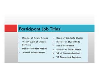 §  Director of Public Affairs
§  Vice Provost of Student
Services
§  Dean of Student Affairs
§  Alumni Advancement
§  Dean of Graduate Studies
§  Director of Student Life
§  Dean of Students
§  Director of Social Media
§  VP of Communications
§  VP Students & Registrar
Participant Job Titles
 
