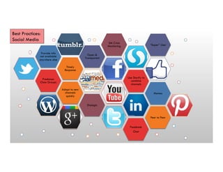 Freshman
Class Groups
Timely
Response
Provide info
not available
anywhere else
Open &
Transparent
SM Crisis
Monitoring
Use Storify to
combine
channels
Adapt to new
channels
quickly
Memes
“Super” User
Dialogic
Facebook
Chat
Peer to Peer
Best Practices:
Social Media
 