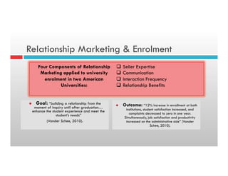 Relationship Marketing & Enrolment
u  Goal: “building a relationship from the
moment of inquiry until after graduation…
enhance the student experience and meet the
student’s needs”
(Vander Schee, 2010).
u  Outcome: “12% increase in enrollment at both
institutions, student satisfaction increased, and
complaints decreased to zero in one year.
Simultaneously, job satisfaction and productivity
increased on the administrative side” (Vander
Schee, 2010).
Four Components of Relationship
Marketing applied to university
enrolment in two American
Universities:
q  Seller Expertise
q  Communication
q  Interaction Frequency
q  Relationship Benefits
 