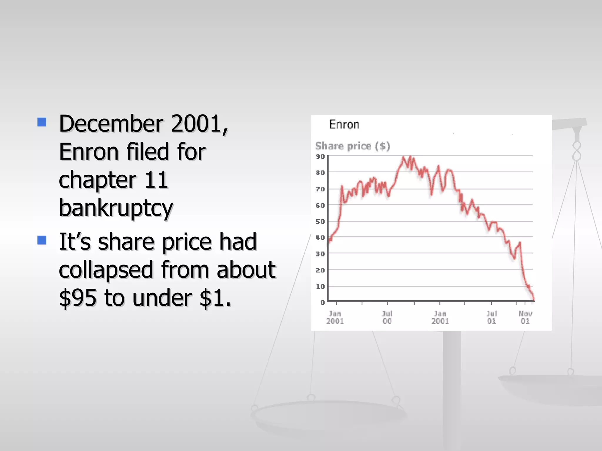    December 2001,
    Enron filed for
    chapter 11
    bankruptcy
   It’s share price had
    collapsed from about
    $95 to under $1.
 