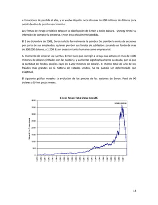 estimaciones de perdida al alza, y se vuelve ilíquida: necesita mas de 600 millones de dólares para
cubrir deudas de pronto vencimiento.

Las firmas de riesgo crediticio rebajan la clasificación de Enron a bono basura. Dynegy retira su
intención de comprar la empresa. Enron esta oficialmente perdida.

El 2 de diciembre de 2001, Enron solicita formalmente la quiebra. Se prohíbe la venta de acciones
por parte de sus empleados, quienes pierden sus fondos de jubilación: pasando un fondo de mas
de 300.000 dolares, a 1.200. Es un desastre tanto humano como empresarial.

Al momento de sincerar las cuentas, Enron tuvo que corregir a la baja sus activos en mas de 1000
millones de dólares (inflados con las raptors), y aumentar significativamente su deuda, por lo que
la cantidad de fondos propios cayo en 1.200 millones de dólares. El monto total de uno de los
fraudes mas grandes en la historia de Estados Unidos, no ha podido ser determinado con
exactitud.

El siguiente gráfico muestra la evolución de los precios de las acciones de Enron. Pasó de 90
dolares a 0,4 en pocos meses.




                                                                                                13
 