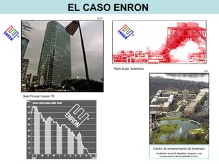EL CASO ENRON




                                     Planta de gas. Sudamérica.




Sede Principal, Houston, TX




                                                                  Centro de entrenamiento de Andersen
                                                                    Andersen anunció despidos masivos, una
                                                                      consecuencia del escándalo Enron.
 