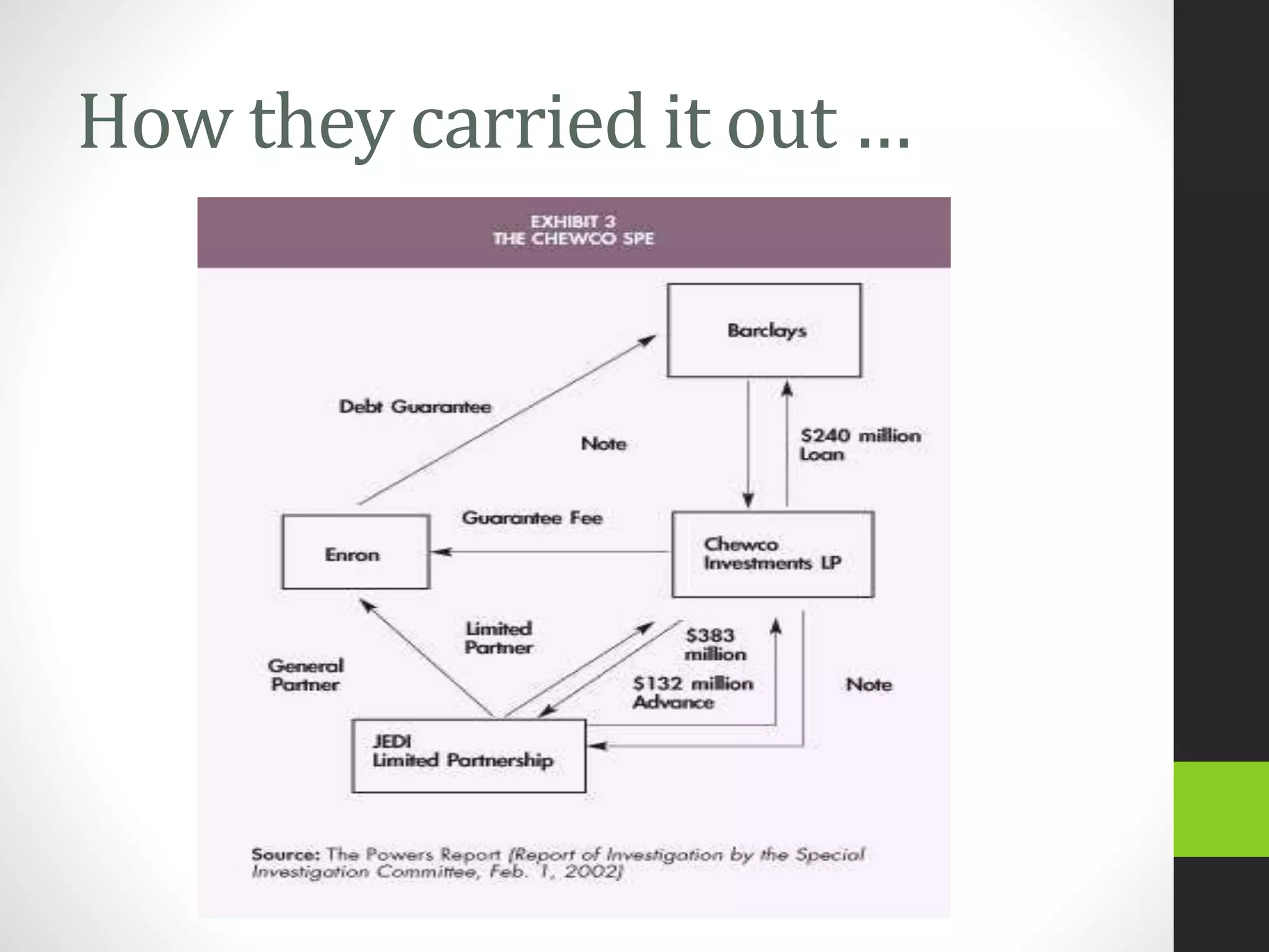 How they carried it out …
 