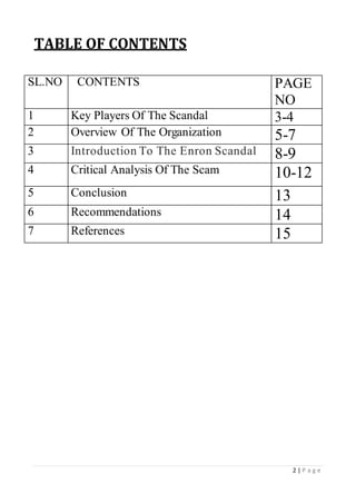 2 | P a g e
TABLE OF CONTENTS
SL.NO CONTENTS PAGE
NO
1 Key Players Of The Scandal 3-4
2 Overview Of The Organization 5-7
3 Introduction To The Enron Scandal 8-9
4 Critical Analysis Of The Scam 10-12
5 Conclusion 13
6 Recommendations 14
7 References 15
 