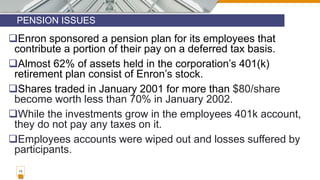 PENSION ISSUES
13
Enron sponsored a pension plan for its employees that
contribute a portion of their pay on a deferred tax basis.
Almost 62% of assets held in the corporation’s 401(k)
retirement plan consist of Enron’s stock.
Shares traded in January 2001 for more than $80/share
become worth less than 70% in January 2002.
While the investments grow in the employees 401k account,
they do not pay any taxes on it.
Employees accounts were wiped out and losses suffered by
participants.