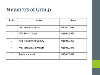 Members of Group:
SL No. Name ID no
1 MD. Asif Ibne Ahsan M150203047
2 Alim Ehsan Dipon M150203056
3 Akib Hossain Chowdhury M150203066
4 MD. Tariqul Islam Mukith M150203075
5 Tanvir Mahmud M150203083