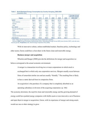 Enron    SWOT Analysis