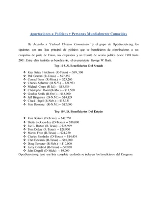 Aportaciones a Políticos y Personas Mundialmente Conocidas
De Acuerdo a ‘Federal Election Commission’ y el grupo de OpenSecrets.org, los
siguientes son una lista principal de políticos que se beneficiaron de contribuciones a sus
campañas de parte de Enron, sus empleados y un Comité de acción política desde 1989 hasta
2001. Entre ellos también es beneficiario, el ex-presidente George W. Bush.
Top 10 U.S. Beneficiarios Del Senado
 Kay Bailey Hutchison (R-Texas) -- $99, 500
 Phil Gramm (R-Texas) -- $97,350
 Conrad Burns (R-Mont.) -- $23,200
 Charles Schumer (D-N.Y.) -- $21,933
 Michael Crapo (R-Id.) -- $18,689
 Christopher Bond (R-Mo.) -- $18,500
 Gordon Smith (R-Ore.) -- $18,000
 Jeff Bingaman (D-N.M.) -- $14,124
 Chuck Hagel (R-Neb.) -- $13,331
 Pete Domenici (R-N.M.) -- $12,000
Top 10 U.S. Beneficiarios Del Estado
 Ken Bentsen (D-Texas) -- $42,750
 Sheila Jackson-Lee (D-Texas) -- $38,000
 Joe L. Barton (R-Texas) -- $28,909
 Tom DeLay (R-Texas) -- $28,900
 Martin Frost (D-Texas) -- $24,250
 Charles Stenholm (D-Texas) -- $14,439
 Chet Edwards (D-Texas) -- $10,000
 Doug Bereuter (R-Neb.) -- $10,000
 Larry Combest (R-Texas) -- $9,820
 John Dingell (D-Mich.) -- $9,000
OpenSecrets.org tiene una lista complete en donde se incluyen los beneficiaros del Congreso.
 
